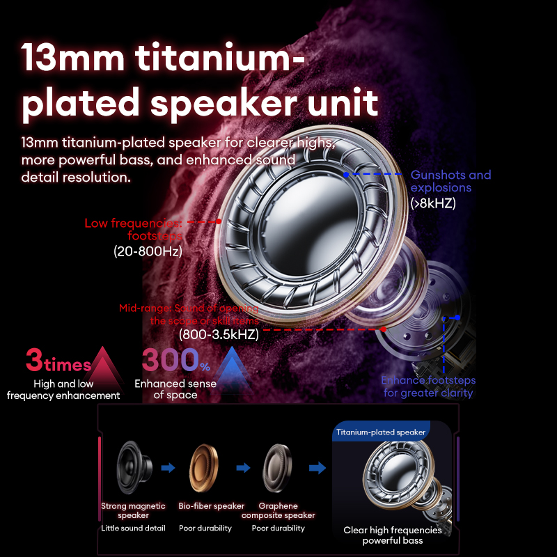 Auriculares Lenovo GT105 para  - Phone Cases Com reseña y precio